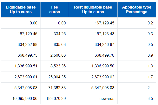 Non-residents tax in Spain